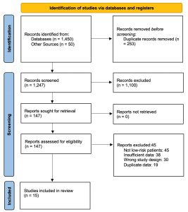 PRISMA flow diagram